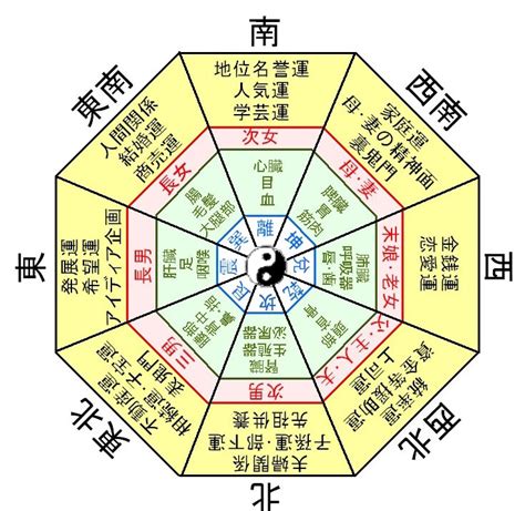 東南 五行|2024東南方位風水圖